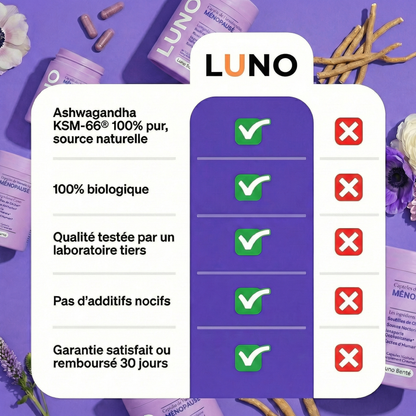 LUNO Bien-Être Féminin